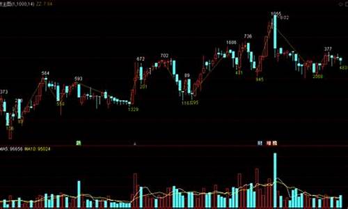 魏斯波 指标源码_维斯波指标公式源码